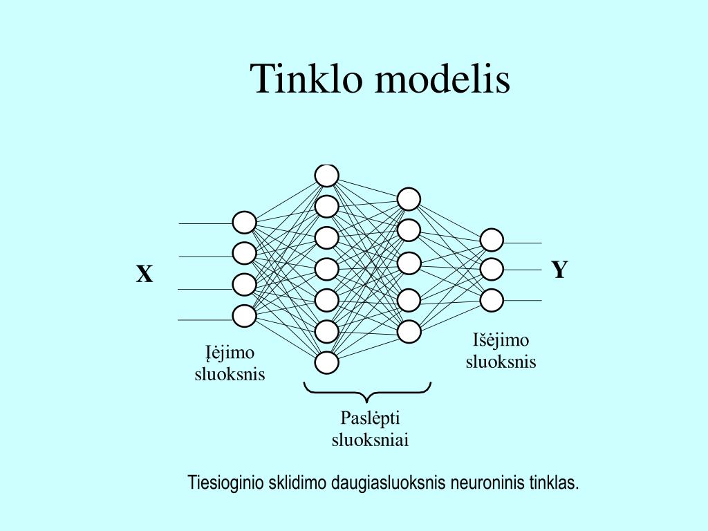 dirbtiniai neuron tinklai finans ir gamybos srityse anyoption dvejetainės prekybos apžvalgos