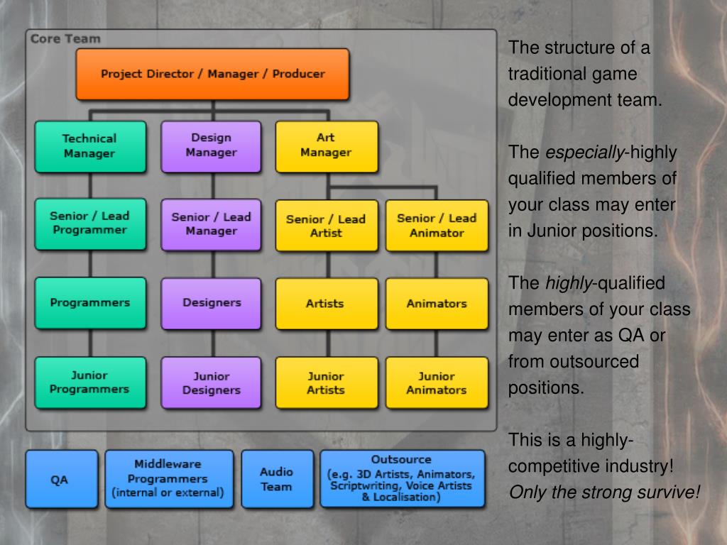 PPT Understanding The Computer Games Industry PowerPoint Presentation PPT Understanding The Computer Games Industry PowerPoint Presentation