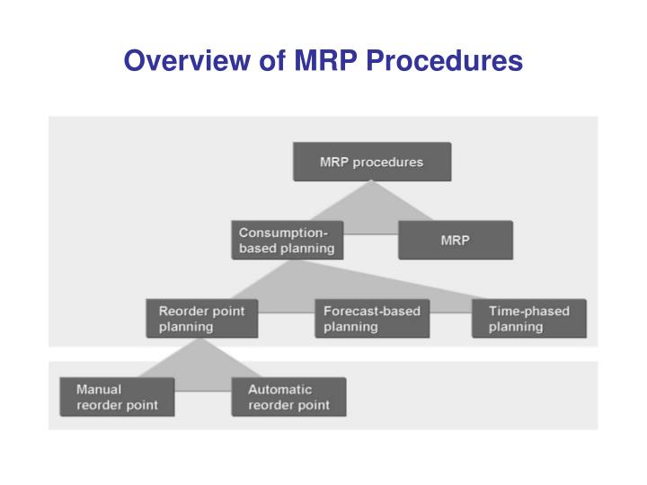 an overview of mrp essay Enterprise resource planning essay material requirements planning your hosting provider should give you a fully detailed overview of how they handle. an overview of mrp essay Enterprise resource planning essay material requirements planning your hosting provider should give you a fully detailed overview of how they handle.