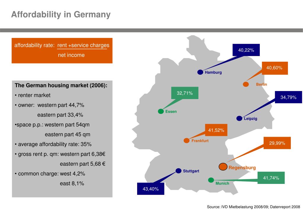 PPT Housing Affordability in Germany “The Influence of Future