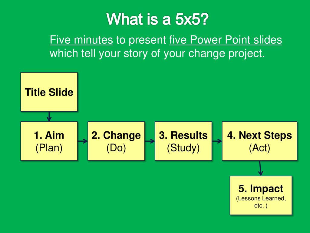 what is 5x5 presentation
