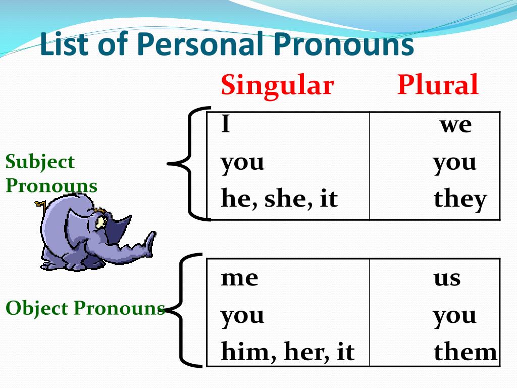 Him here. Personal pronouns. Личные местоимения в английском языке personal pronouns. Личные местоимения i we you they he she it. Личные местоимения (i, you, he, she, we, they.