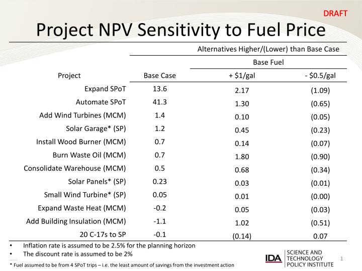 financial analysis project eca cnq Eca chief economist office sectors: agriculture education water and sanitation energy and power investment funds (social or otherwise) lines of credit. financial analysis project eca cnq Eca chief economist office sectors: agriculture education water and sanitation energy and power investment funds (social or otherwise) lines of credit.