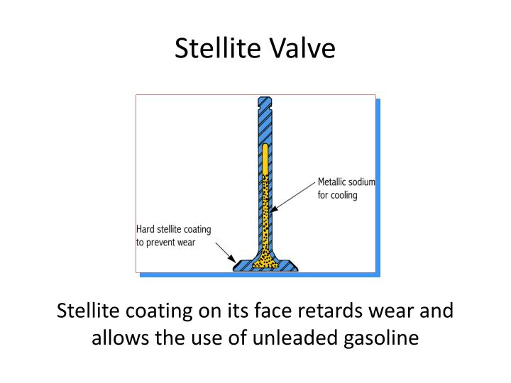 PPT Intake and Exhaust Valves PowerPoint Presentation ID5488573