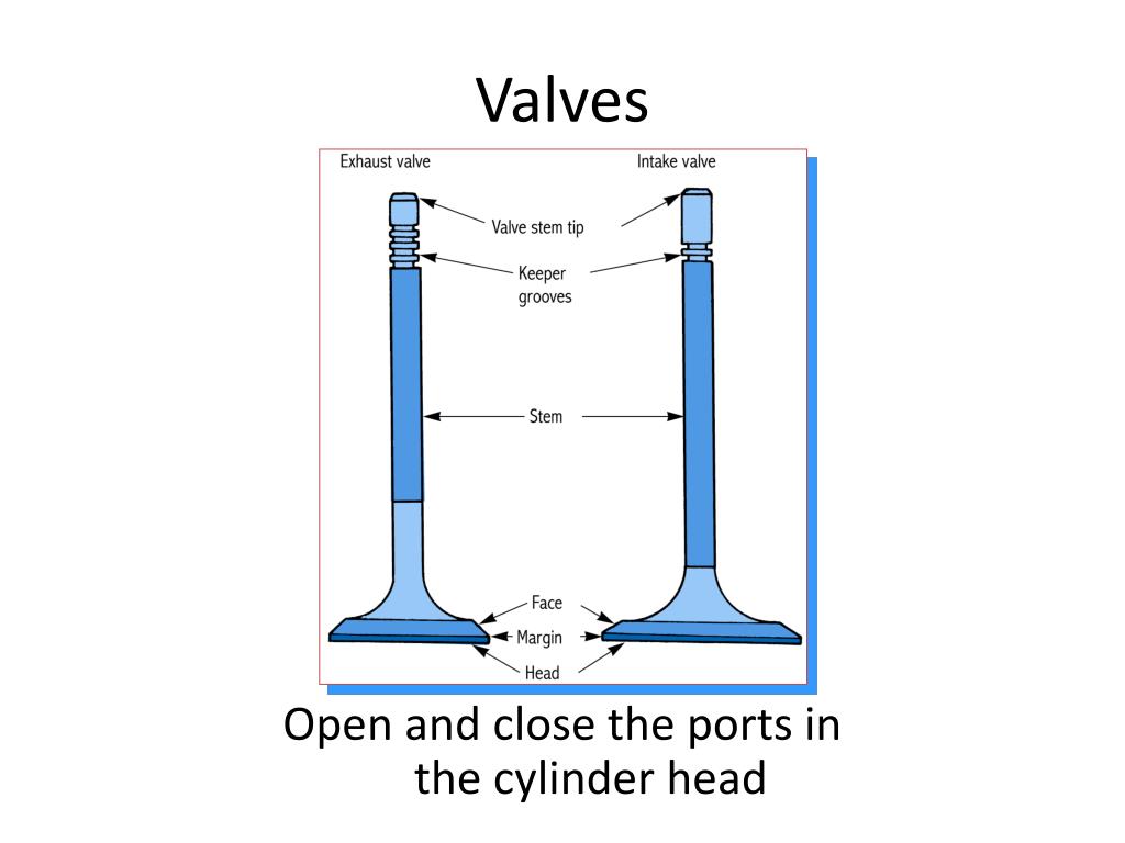 PPT Intake and Exhaust Valves PowerPoint Presentation, free download
