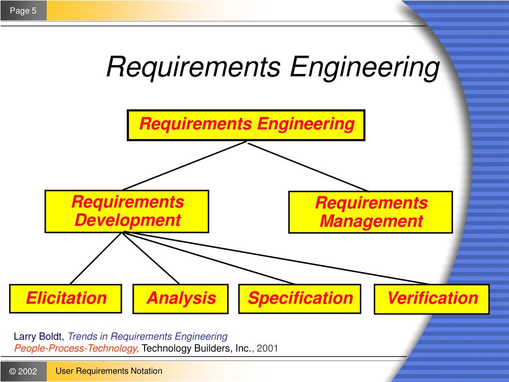 Systems Engineering Requirements Template