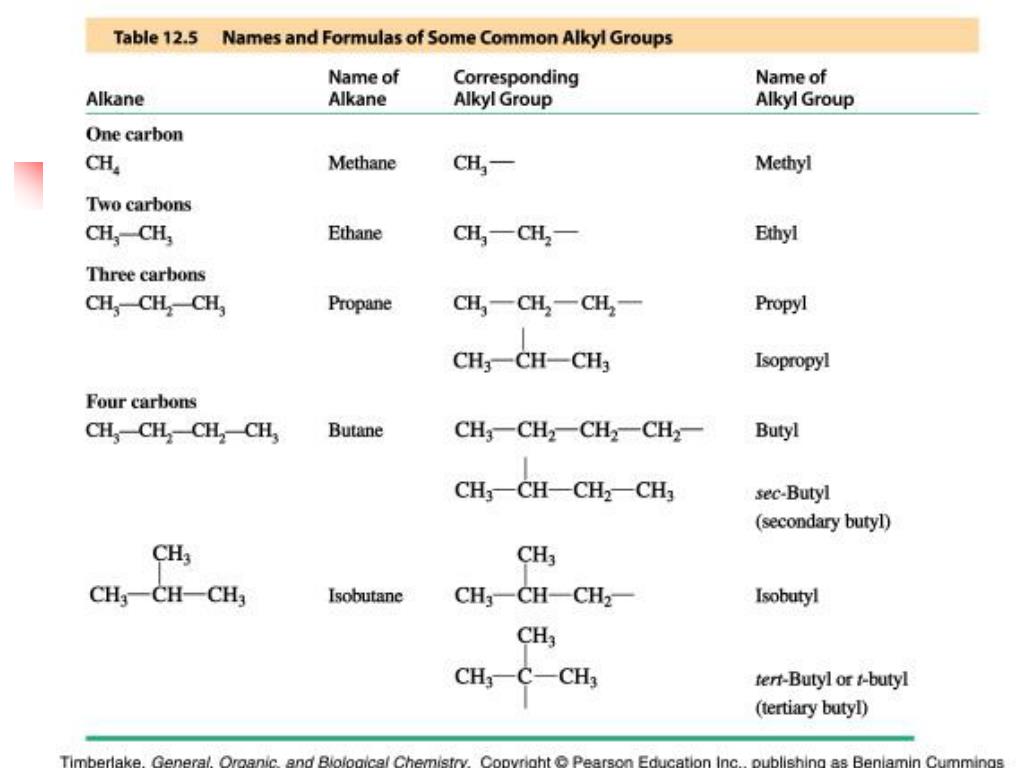 ppt-chapter-12-alkanes-powerpoint-presentation-free-download-id