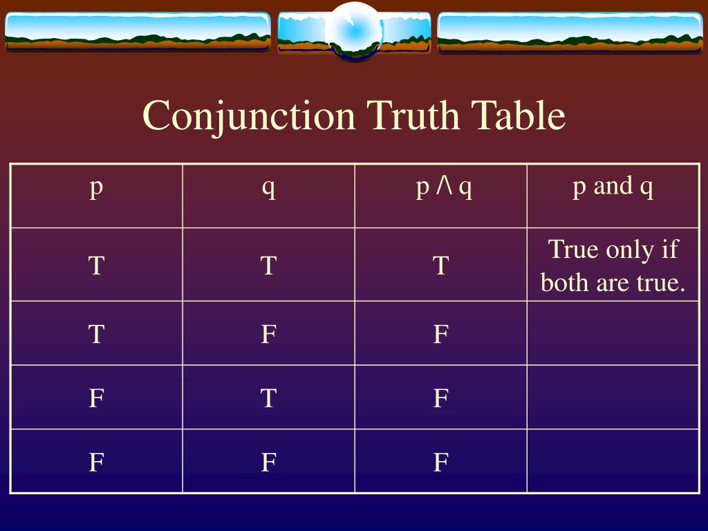Таблица true false. Таблица истинности в питоне. True false Информатика. Conjunction Truth Table.