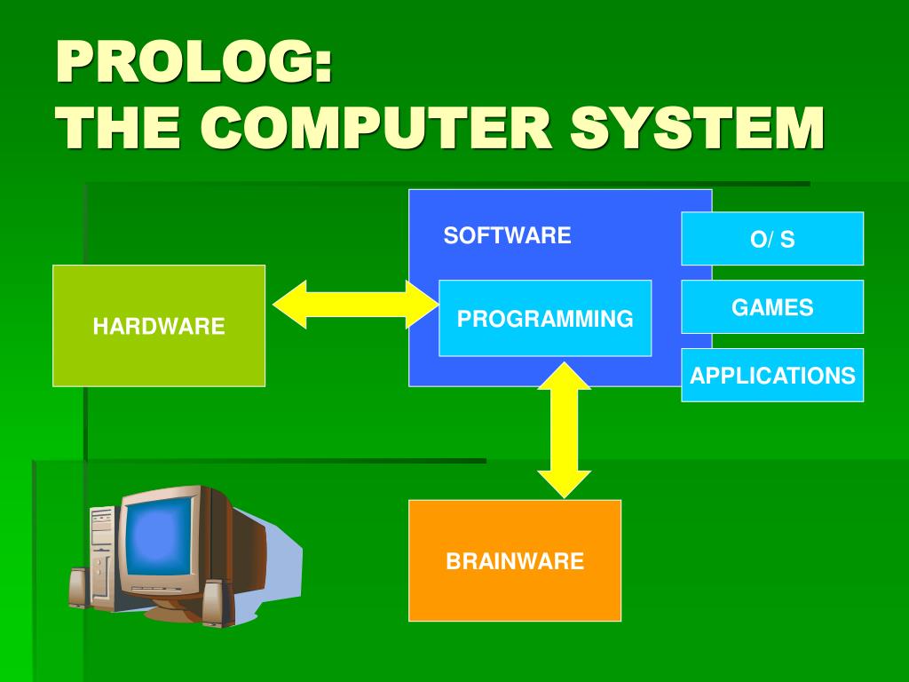 Система prolog. Пролог язык программирования. Пролог (Prolog). Prolog картинки. Язык Пролог примеры.