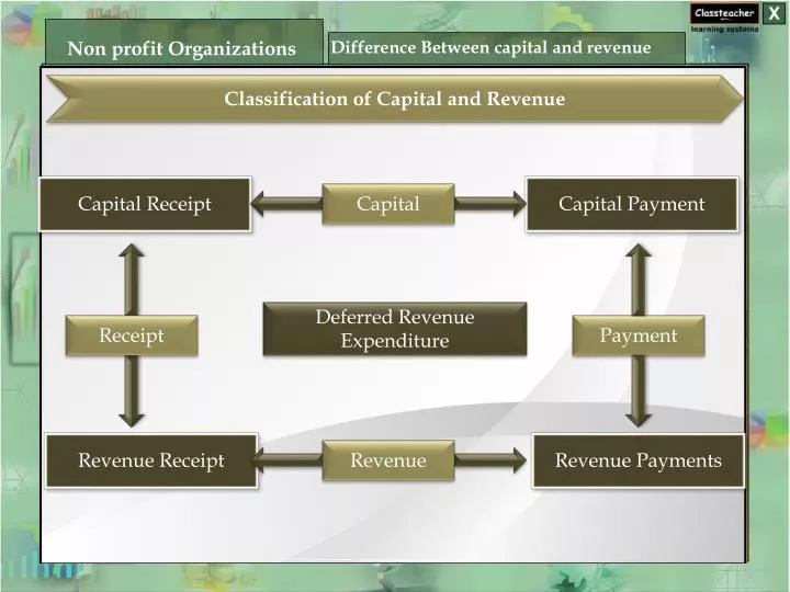 PPT - Capital Receipt PowerPoint Presentation, free download - ID:5491041