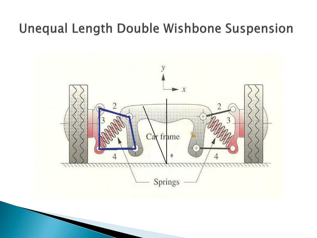 PPT Suspension Mechanisms PowerPoint Presentation, free download ID