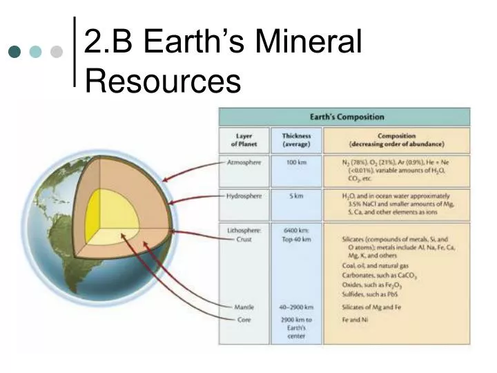 2 b earth s mineral resources n.