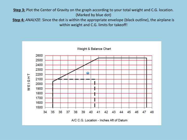 PPT Cessna 172 Weight and Balance PowerPoint Presentation ID5491454