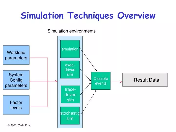 ppt-simulation-techniques-overview-powerpoint-presentation-free-download-id-5491548