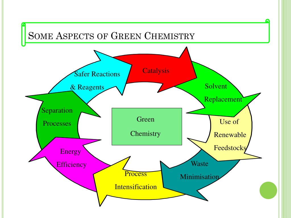 seminar presentation on green chemistry