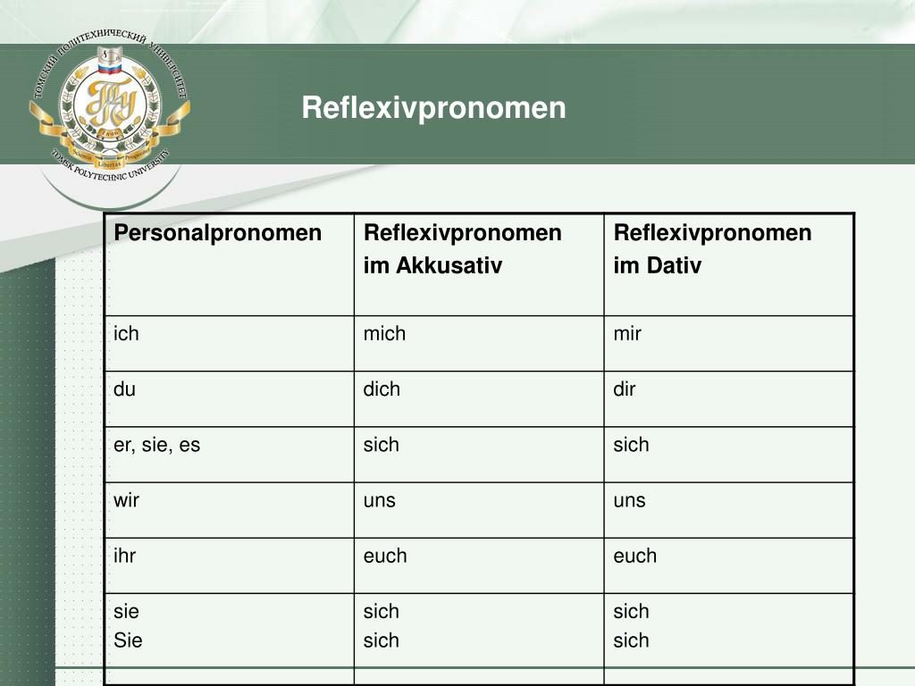 Mich dich uns. Reflexivpronomen в немецком языке Dativ. Dir mir в немецком языке таблица. Reflexive Pronomen в немецком языке. Sich mich dich в немецком.