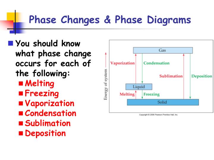 phase diagrams and phase changes ppt phase changes phase diagrams powerpoint presentation id 5492277 phase diagrams and phase changes ppt phase changes phase diagrams powerpoint presentation id 5492277