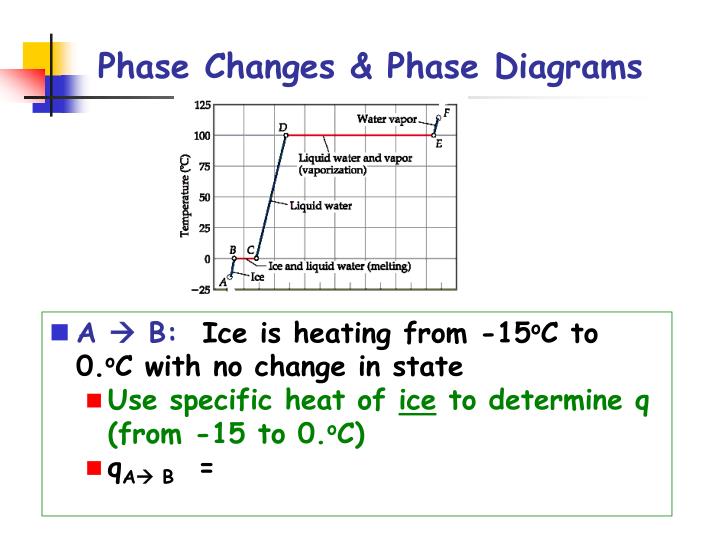 phase diagrams and phase changes ppt phase changes phase diagrams powerpoint presentation id 5492277 phase diagrams and phase changes ppt phase changes phase diagrams powerpoint presentation id 5492277