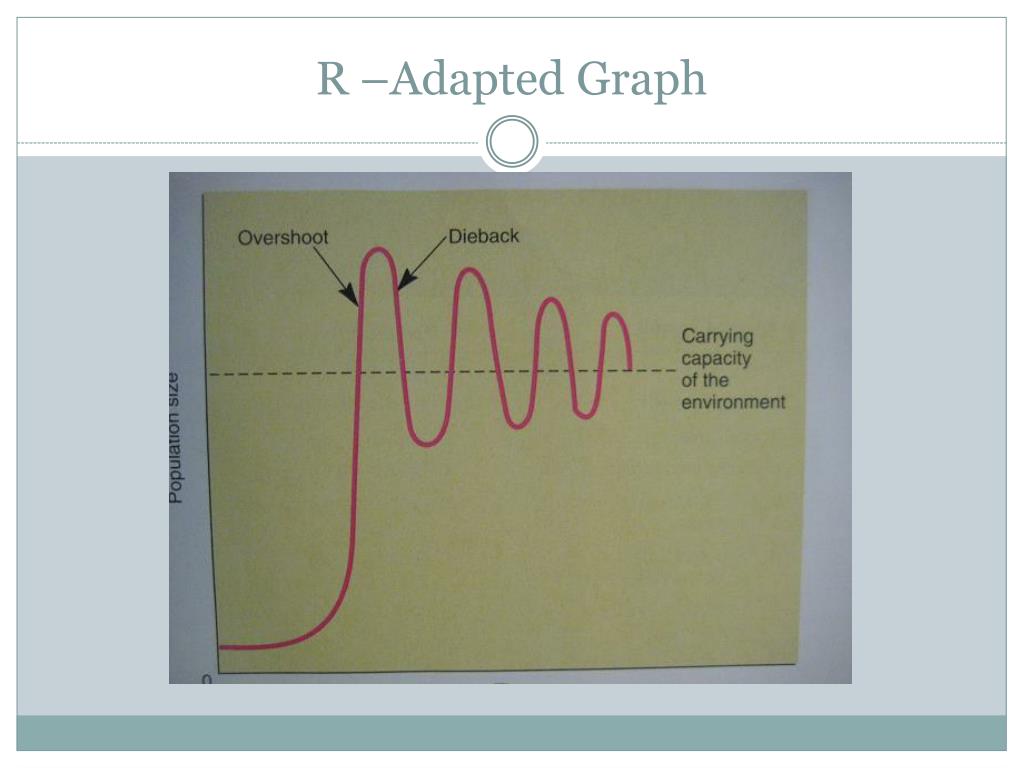 PPT Chapter 6 Population Biology PowerPoint Presentation Free 