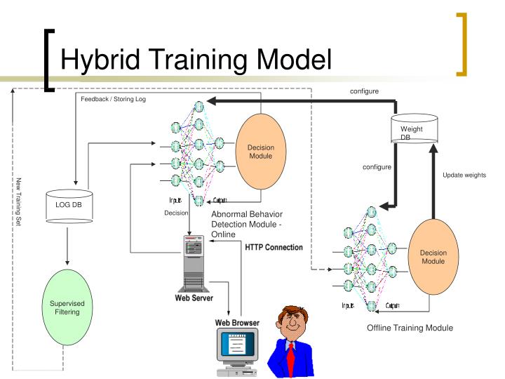 PPT - NEURAL NETWORKS PowerPoint Presentation - ID:5492827