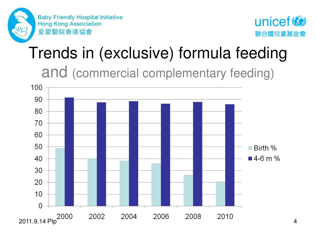 exclusive formula feeding