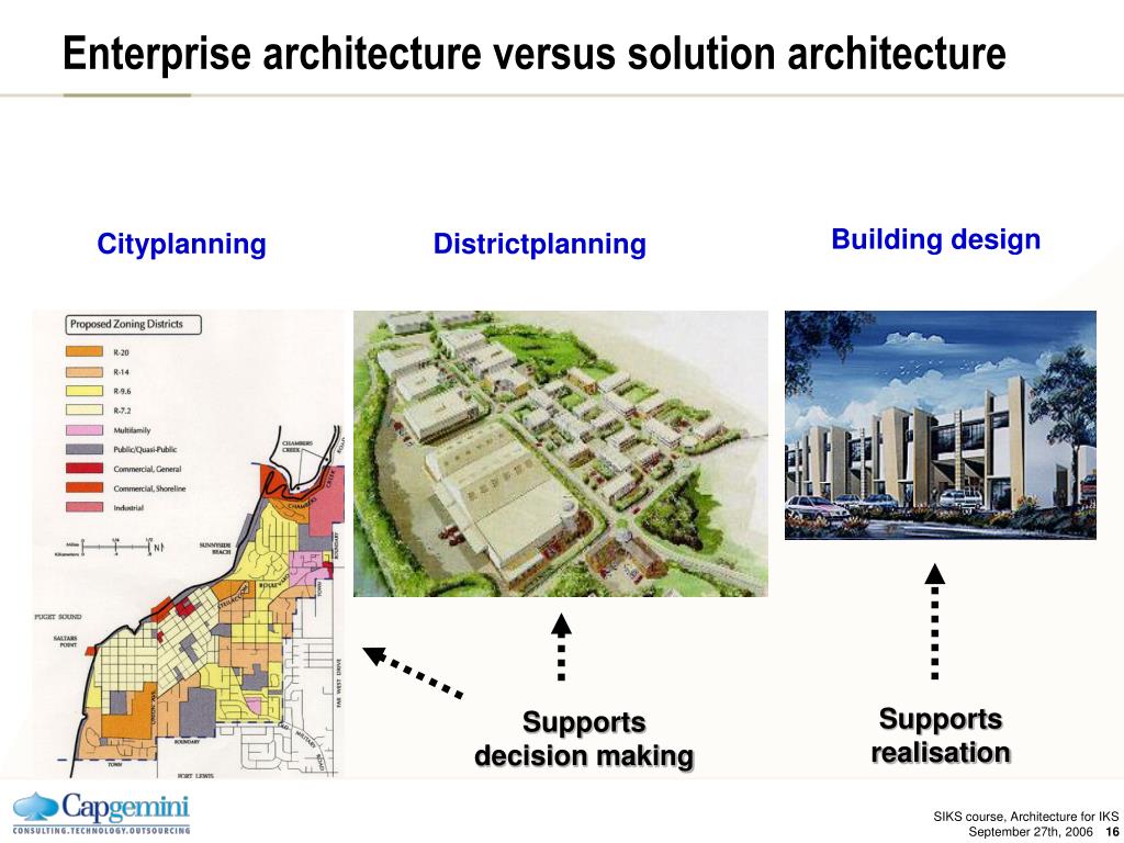 PPT - Need for architecture PowerPoint Presentation, free download 