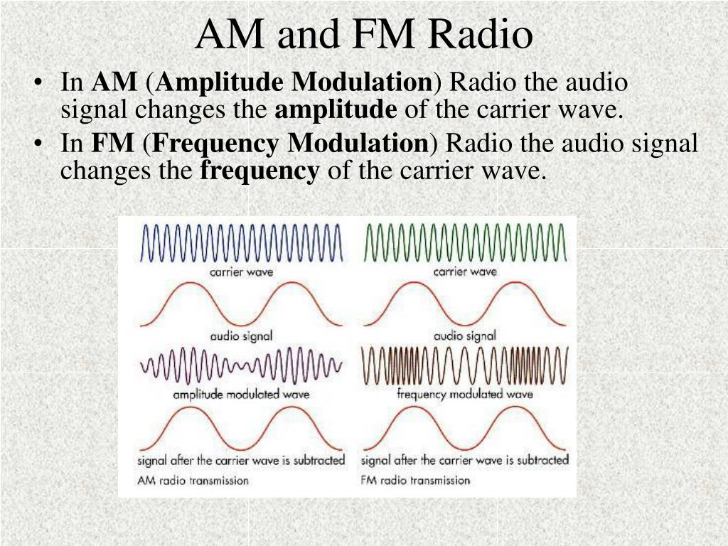 PPT - Modulation of Waves (FM Radio, AM Radio and Television) PowerPoint  Presentation - ID:5494414
