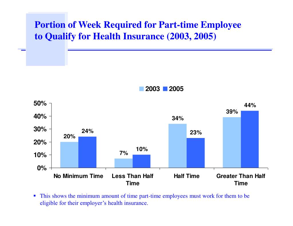 PPT Massachusetts Employer Health Insurance Survey PowerPoint