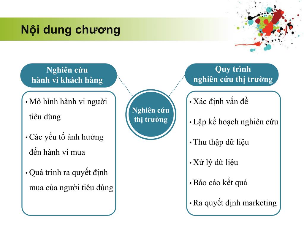 chương 3 Hành vi mua của khách hàng