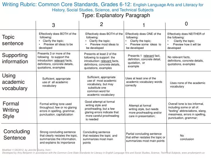 presentation rubric common core