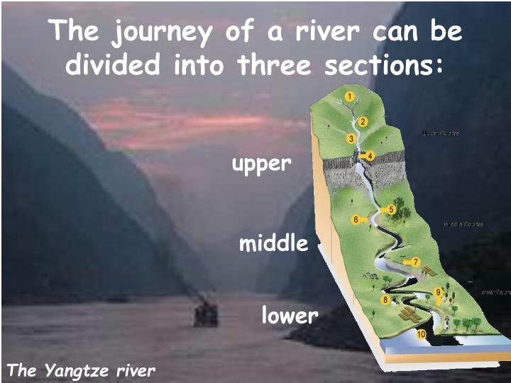 journey of a river image