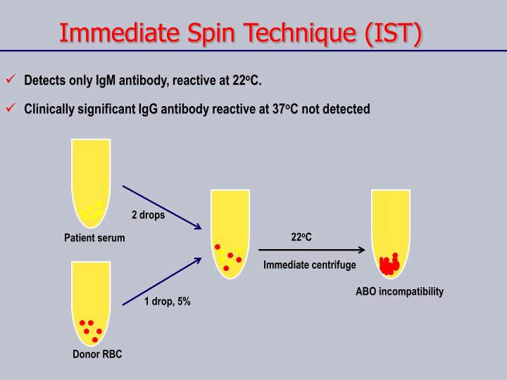 PPT Compatibility Testing (cross matching) PowerPoint Presentation
