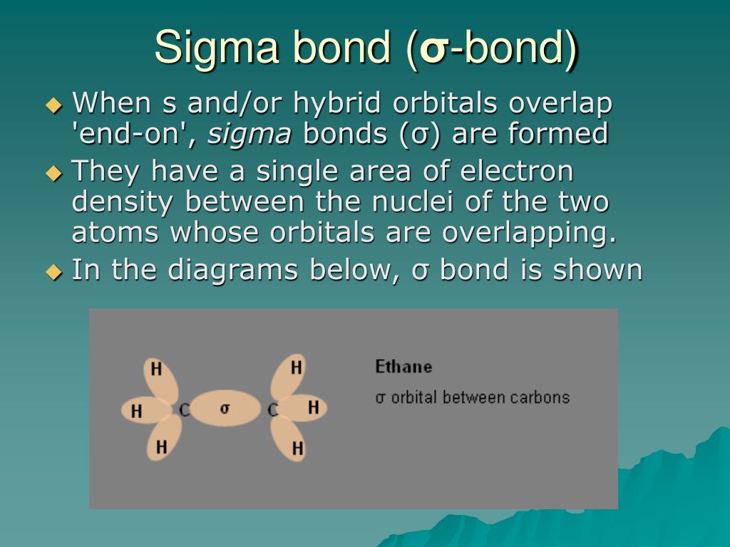 sigma bond image sigma bond image