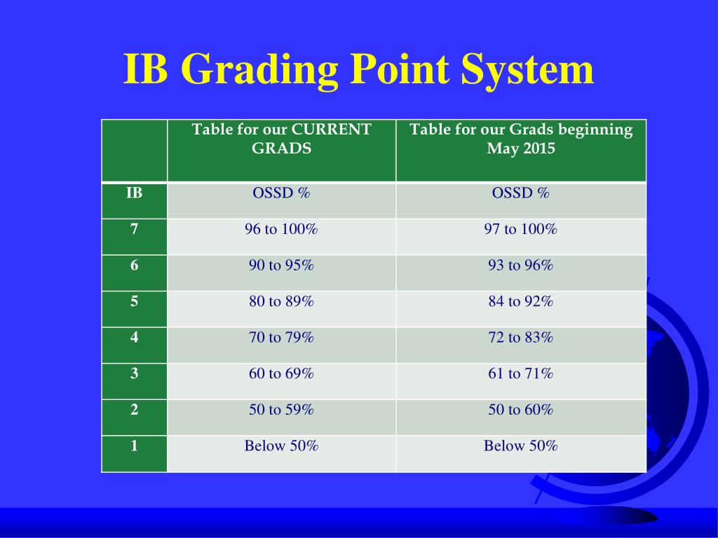 ppt-welcome-to-ib-nuts-and-bolts-what-to-expect-in-grades-11-and-12-powerpoint-presentation