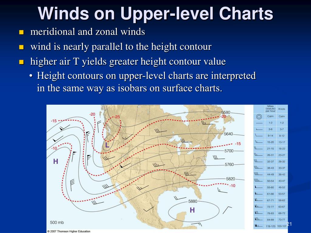 PPT Chapter 6 Air Pressure and Winds PowerPoint Presentation, free download ID5499267