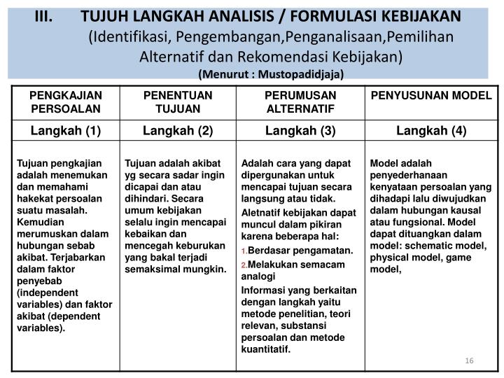 PPT - IV FORMULASI KEBIJAKAN PUBLIK PowerPoint PPT - IV FORMULASI KEBIJAKAN PUBLIK PowerPoint