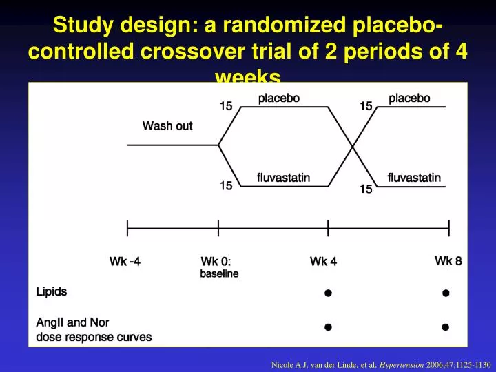 random assignment placebo controlled study
