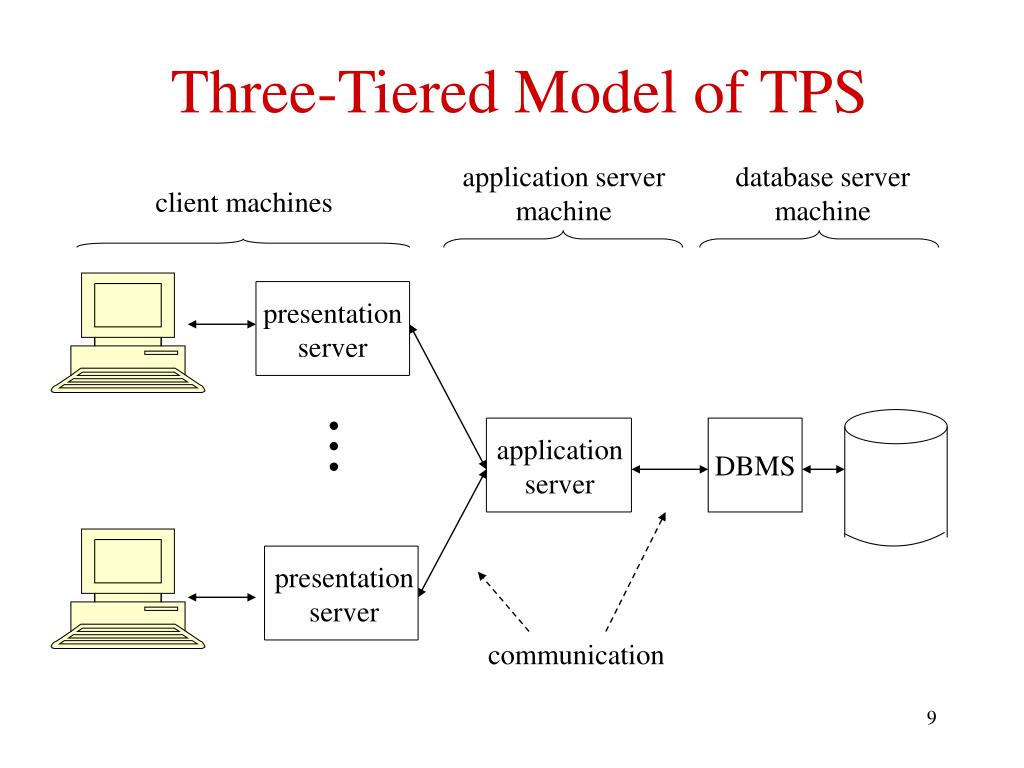 in a transaction processing system if the tps database