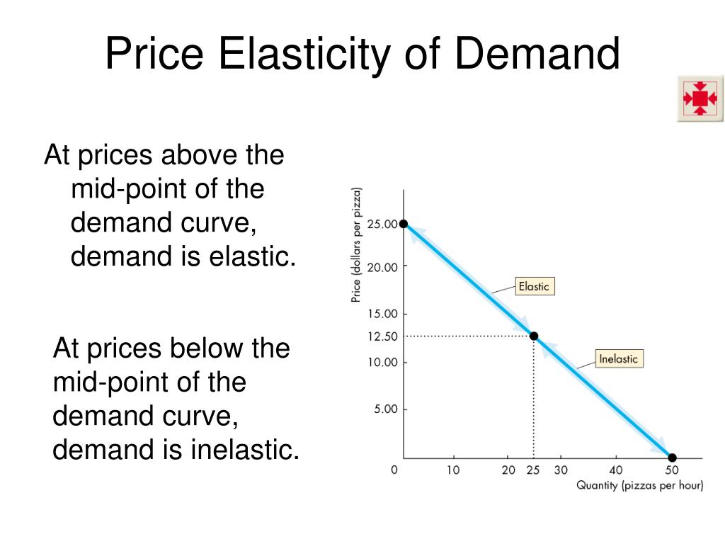 PPT - Ch. 4: Elasticity. PowerPoint Presentation, free download - ID