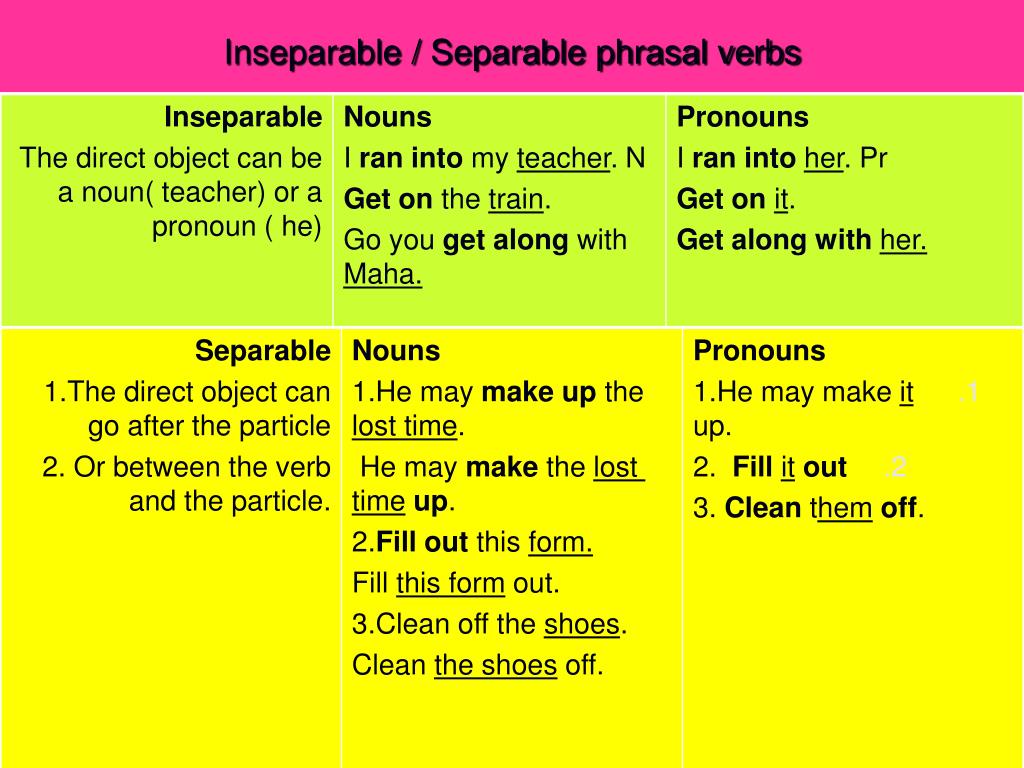 ppt-chapter-4-4-9-4-10-phrasal-verbs-forms-powerpoint-presentation-id-5500501