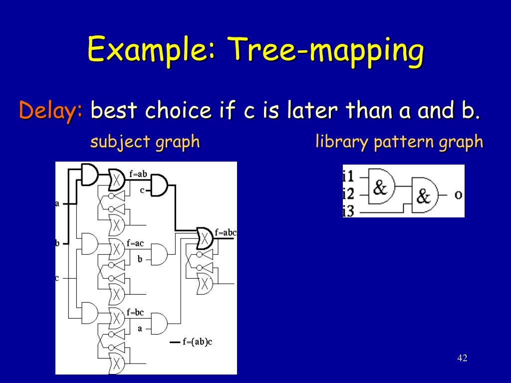 PPT - Technology Mapping PowerPoint Presentation, free download - ID ...