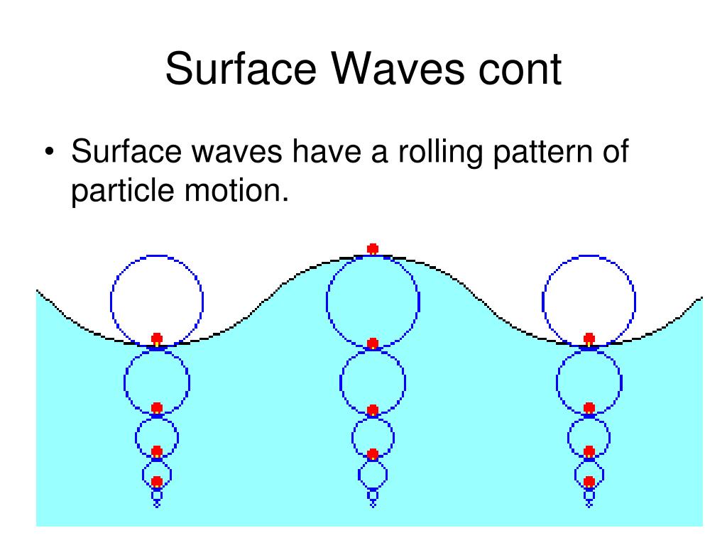 PPT Ocean Movement PowerPoint Presentation, free download ID5501328