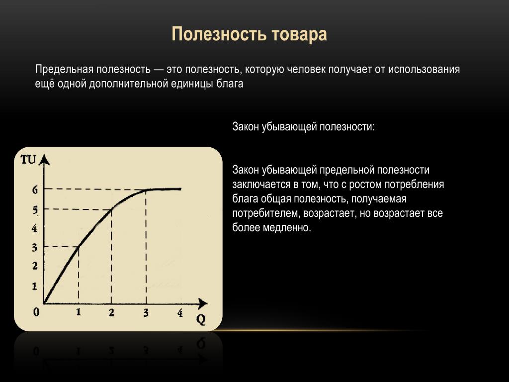 Полезность товара для потребителя