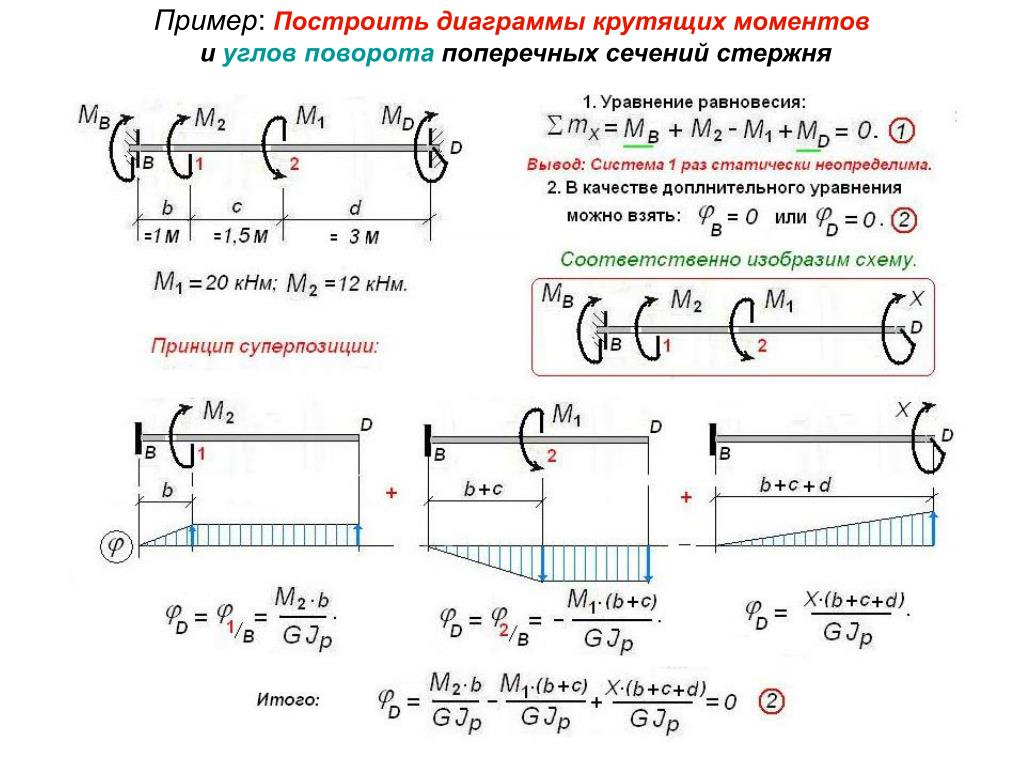 Определение перемещений поперечных сечений