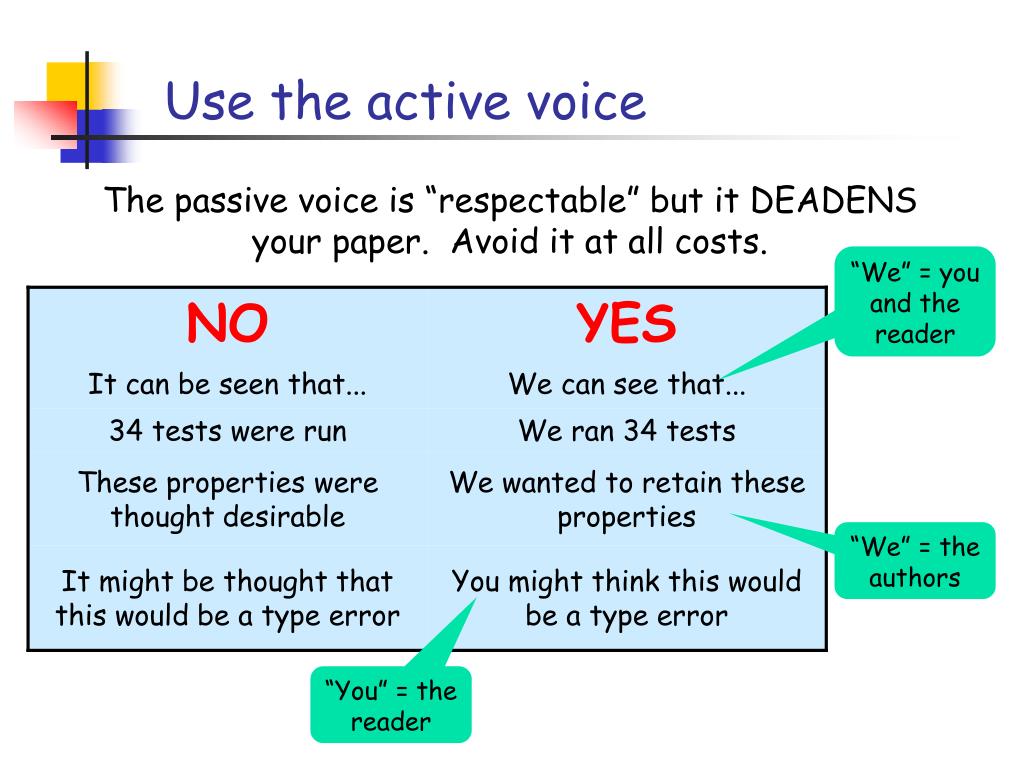 how to write a research paper in active voice