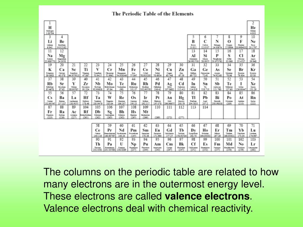 Ppt Periodic Table Notes Powerpoint Presentation