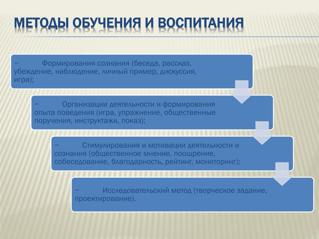 Методы формирования гражданского сознания. Беседы на методы формирования сознания. Метод воспитания сознания игра пример. Метод формирования сознания рассказ беседа дискуссия. Методы формирования сознания - как метод воспитания убеждение.