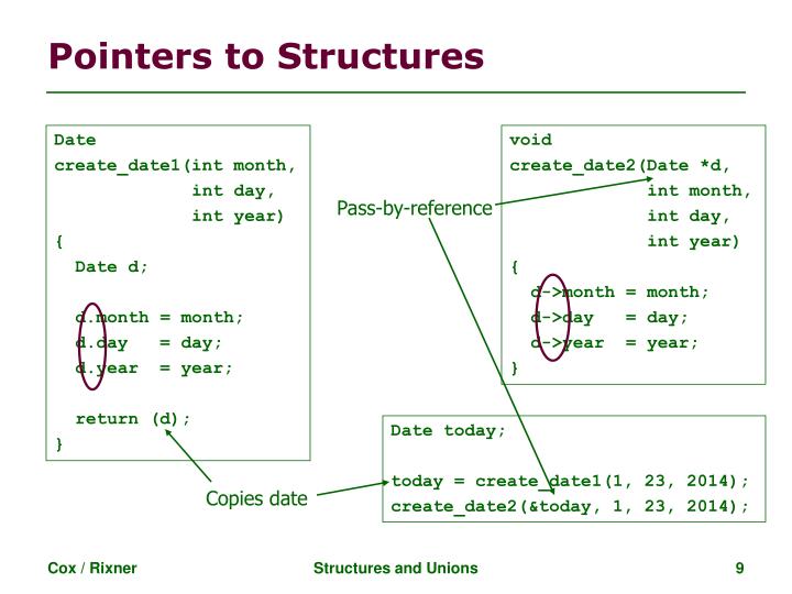 PPT - Structures and Unions in C PowerPoint Presentation - ID:5502676