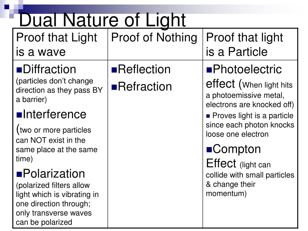 dual nature of light powerpoint presentation