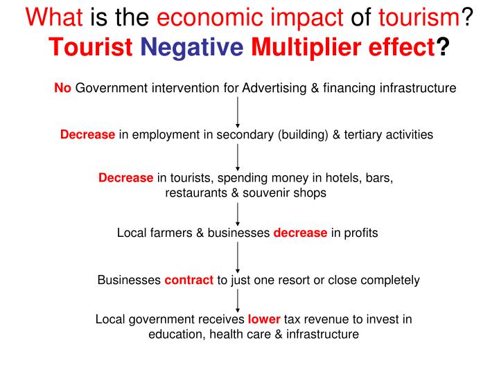 the impact of terrorism on tourism tourism essay Krishna ranabhat effects of terrorism in tourism industry a case study of 9/11 terrorist attacks in world trade center bachelor’s thesis centria university of applied sciences. the impact of terrorism on tourism tourism essay Krishna ranabhat effects of terrorism in tourism industry a case study of 9/11 terrorist attacks in world trade center bachelor’s thesis centria university of applied sciences.